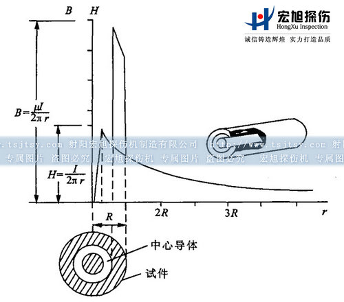 香蕉性爱视频中心导体法