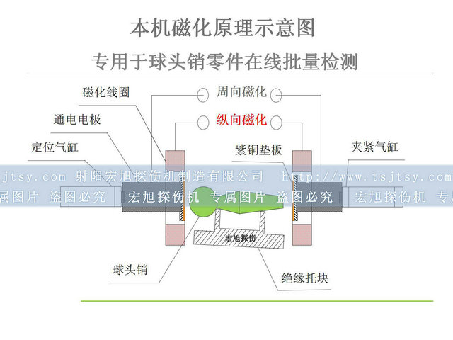 球头销香蕉性爱视频检测原理图