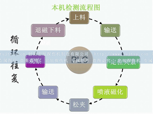 铁齿荧光香蕉性爱视频运行流程图
