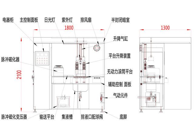 脉冲式香蕉性爱视频结构图